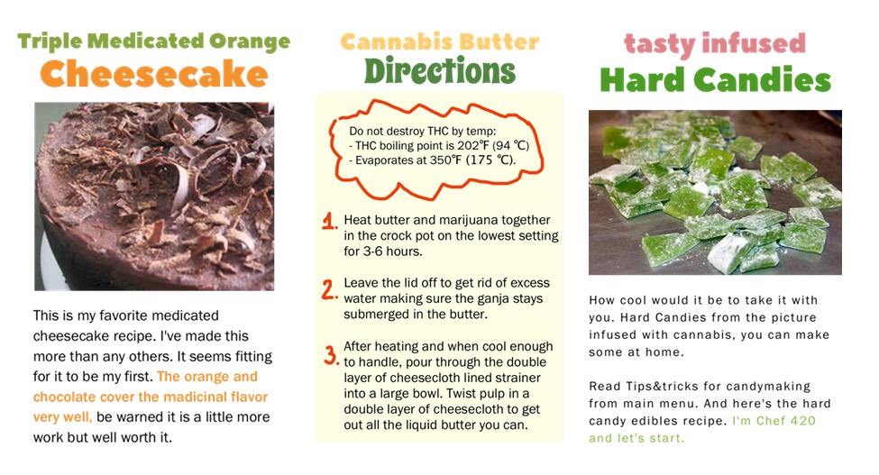 Marijuana Edible Recipes App Cookbook