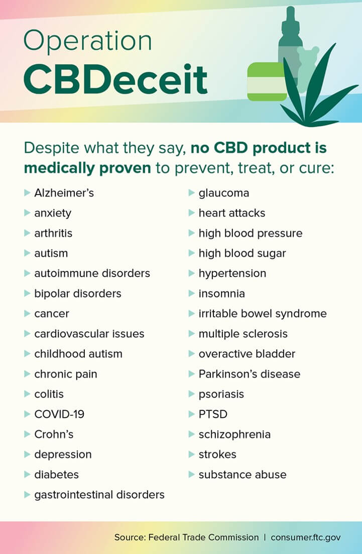 the FTC list of medical conditions that medical marijuana products does not help