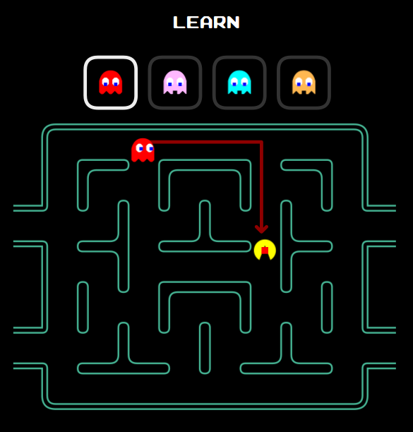 Blinky tactic behavior in Pacman game. Red dude